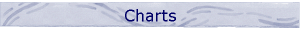Charts