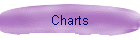 Charts